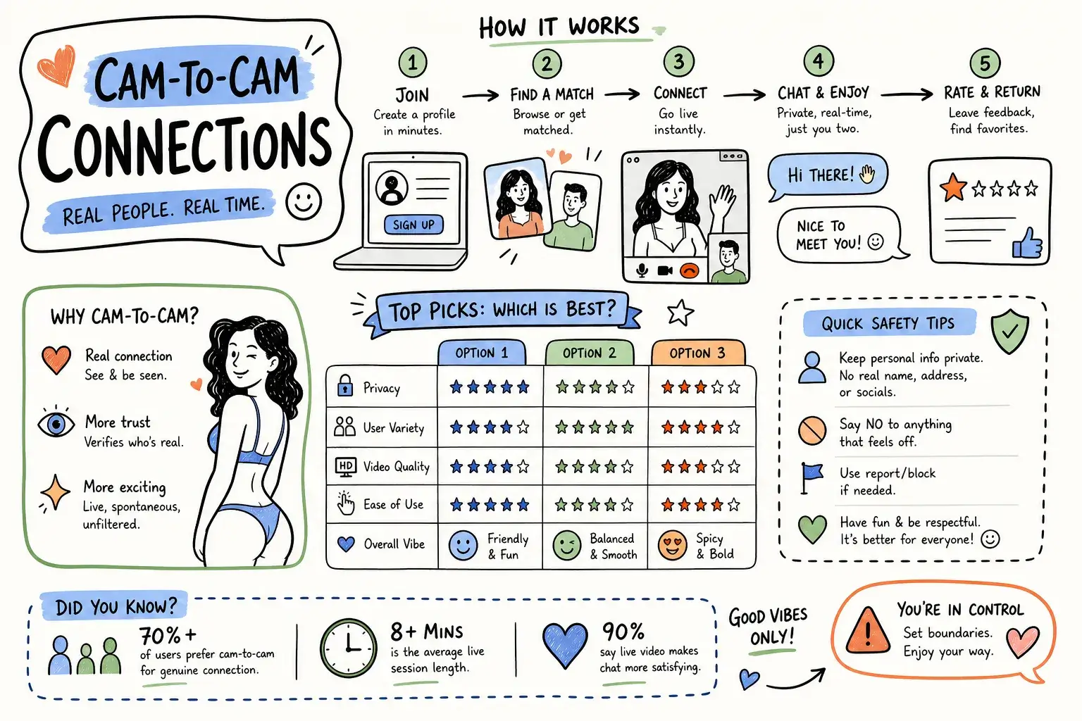 Cam2cam sex chat: how it works and which sites do it best